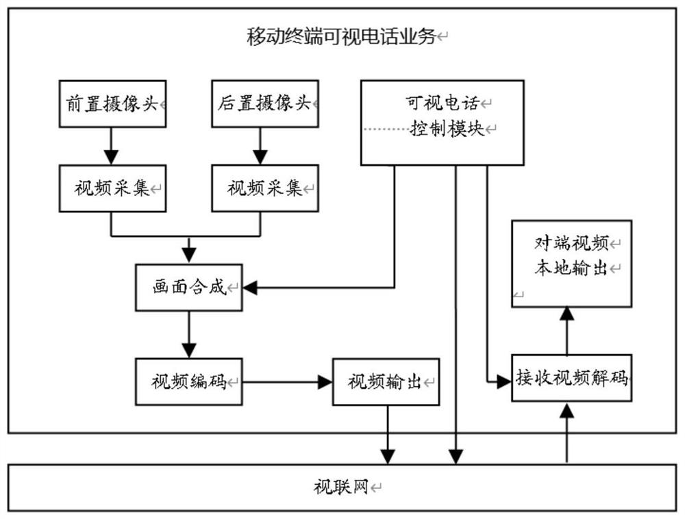 一种视频通话方法、装置及计算机可读存储介质