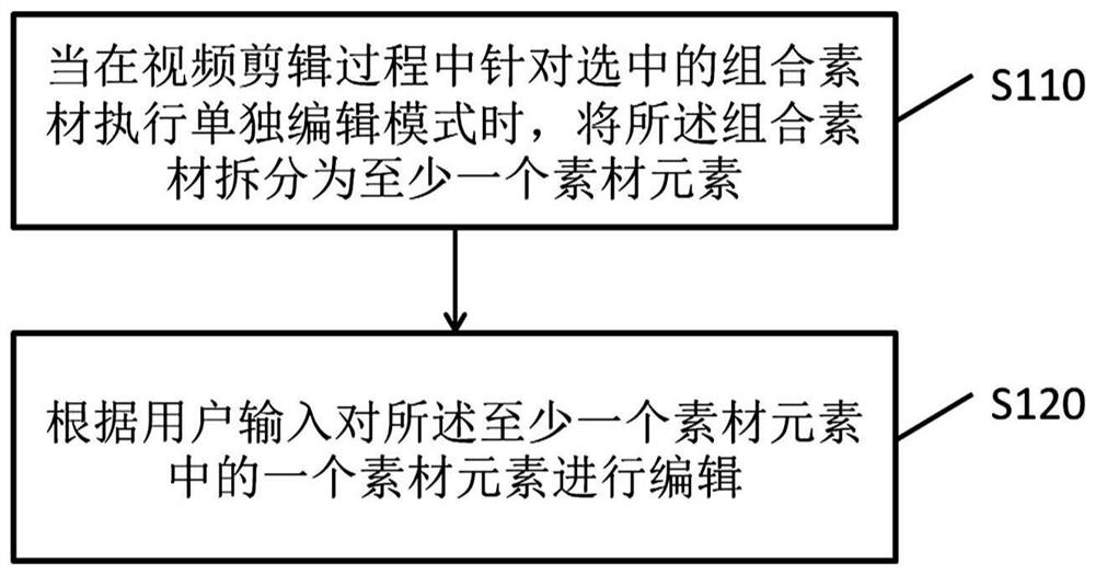 调整视频组合素材的方法和装置