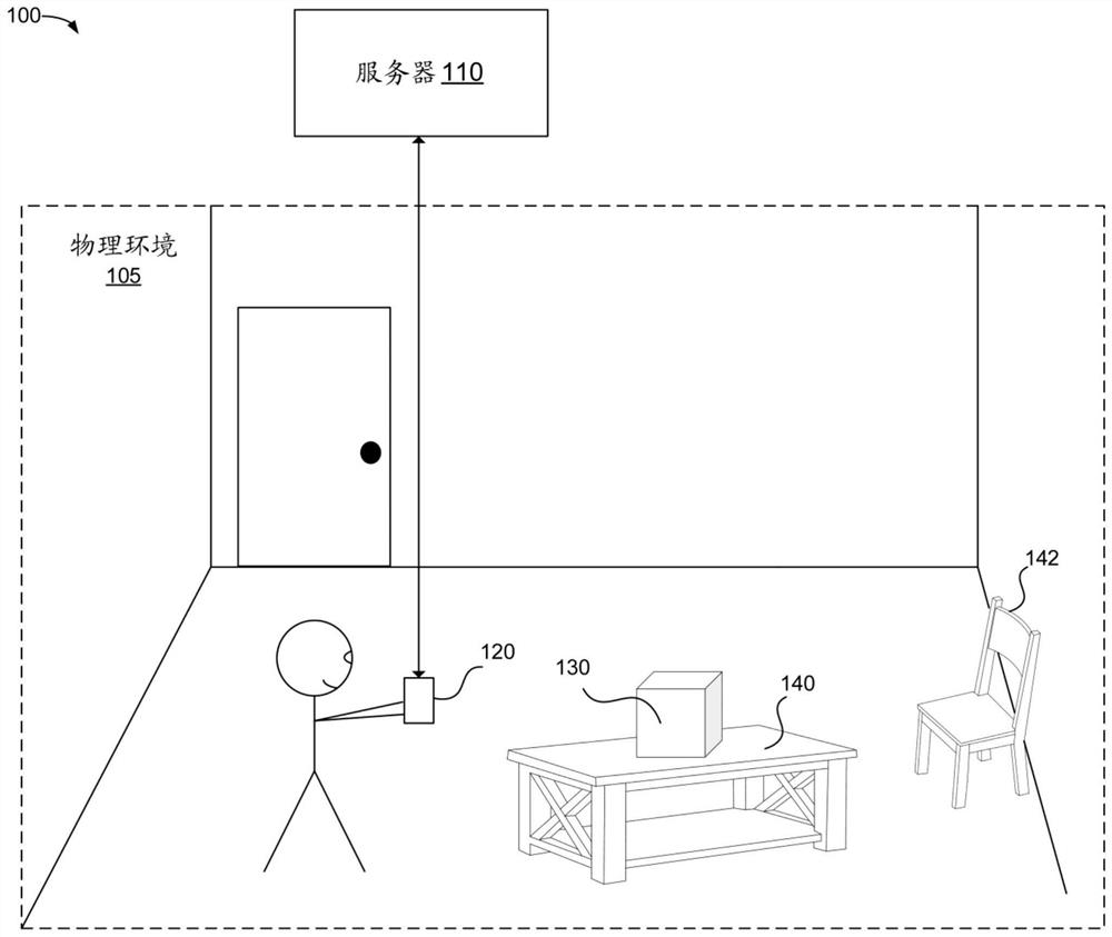 单程对象扫描