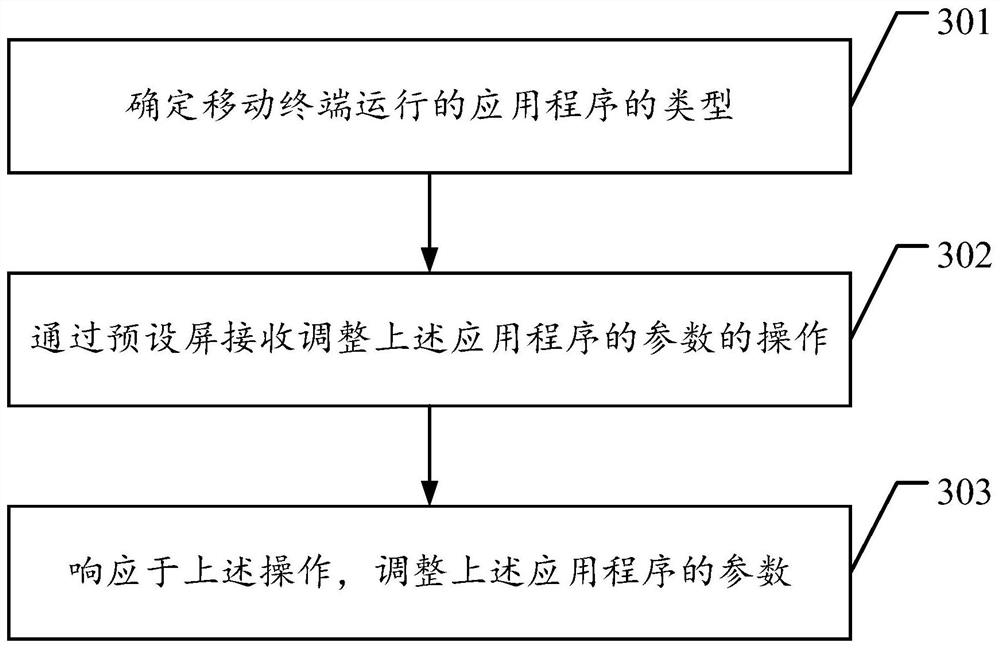 处理方法、移动终端及存储介质