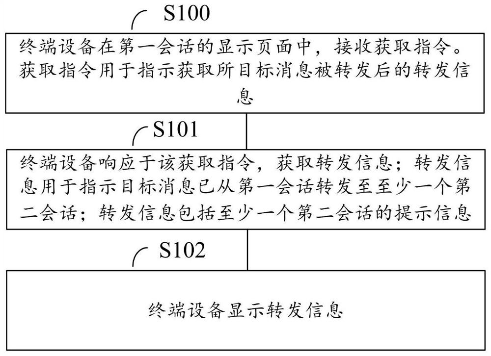 内容显示方法、装置、电子设备及存储介质