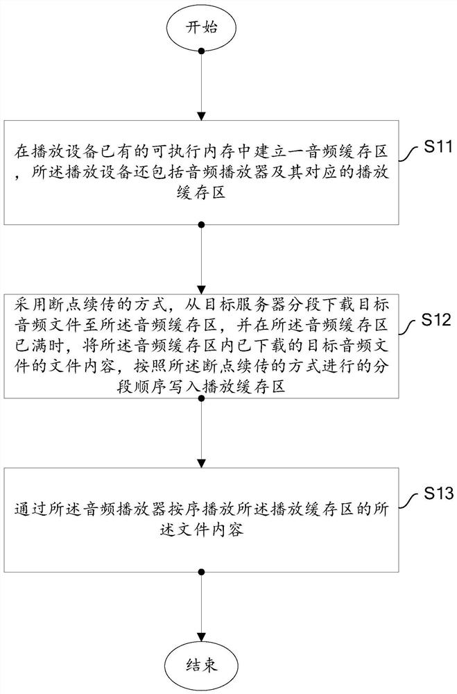 一种在线音频播放方法及设备