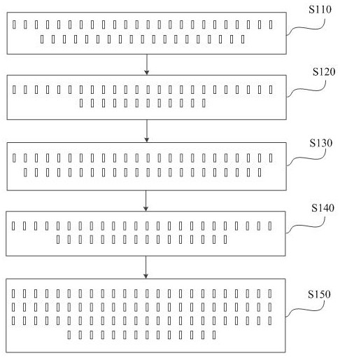 基于信息安全大数据的安全防护配置方法及云计算系统