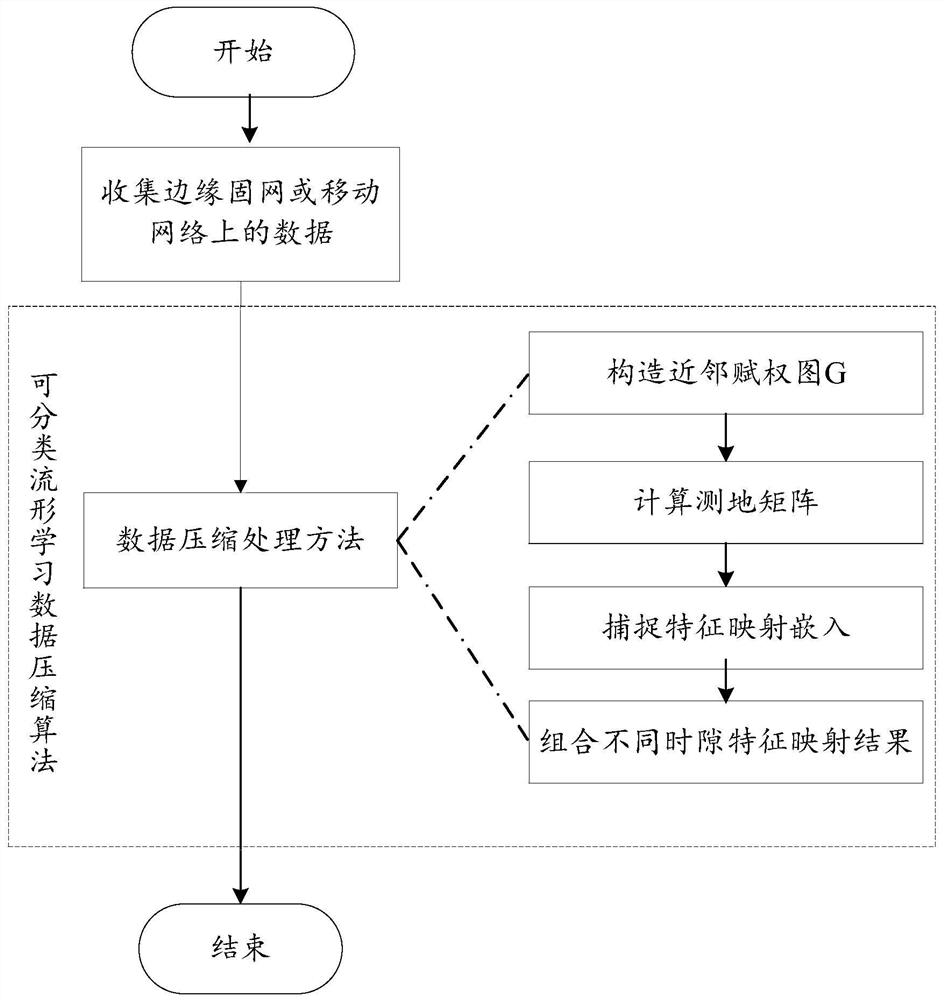 一种面向边缘计算的数据免解码传输方法