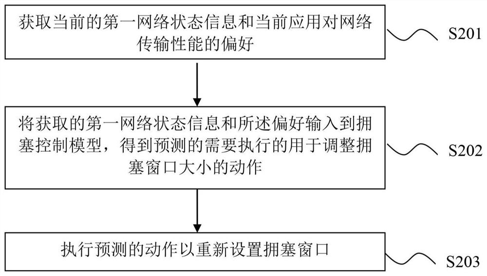 拥塞控制模型的训练方法和设备及拥塞控制方法和设备