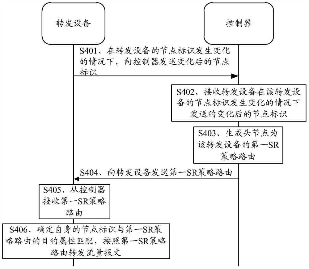 一种传输节点标识的方法、设备及系统