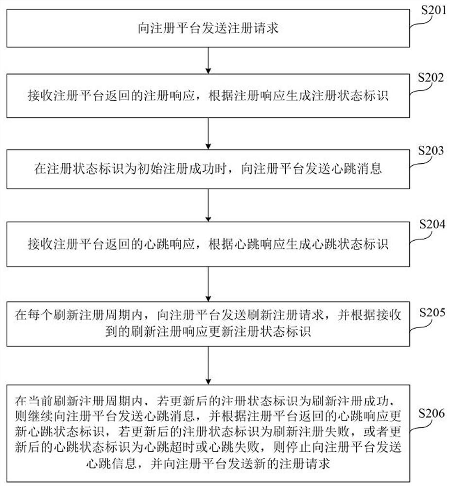 一种通信管理方法、装置、电子设备及存储介质