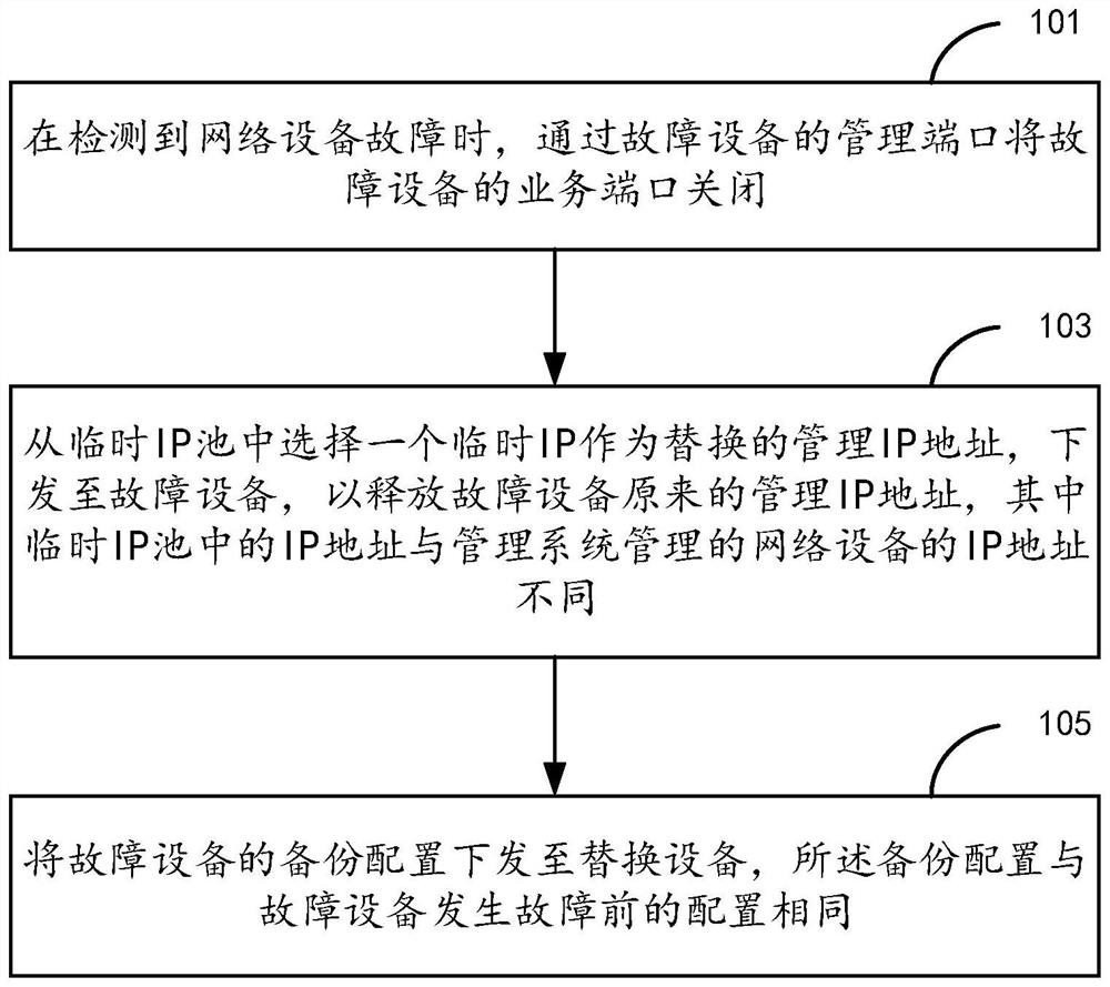 网络设备的管理方法及装置、网络设备、计算机设备