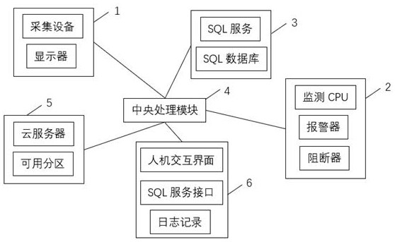 一种基于多点协作机制的数据安全管理方法及系统