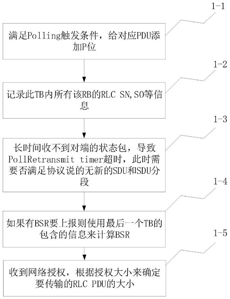 一种动态确定重传PDU的方法、系统、介质及其通信系统