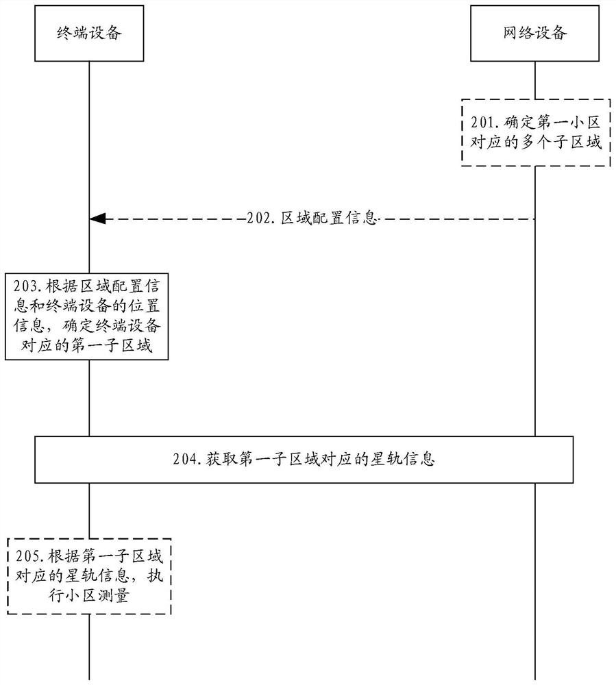 通信方法、装置及系统