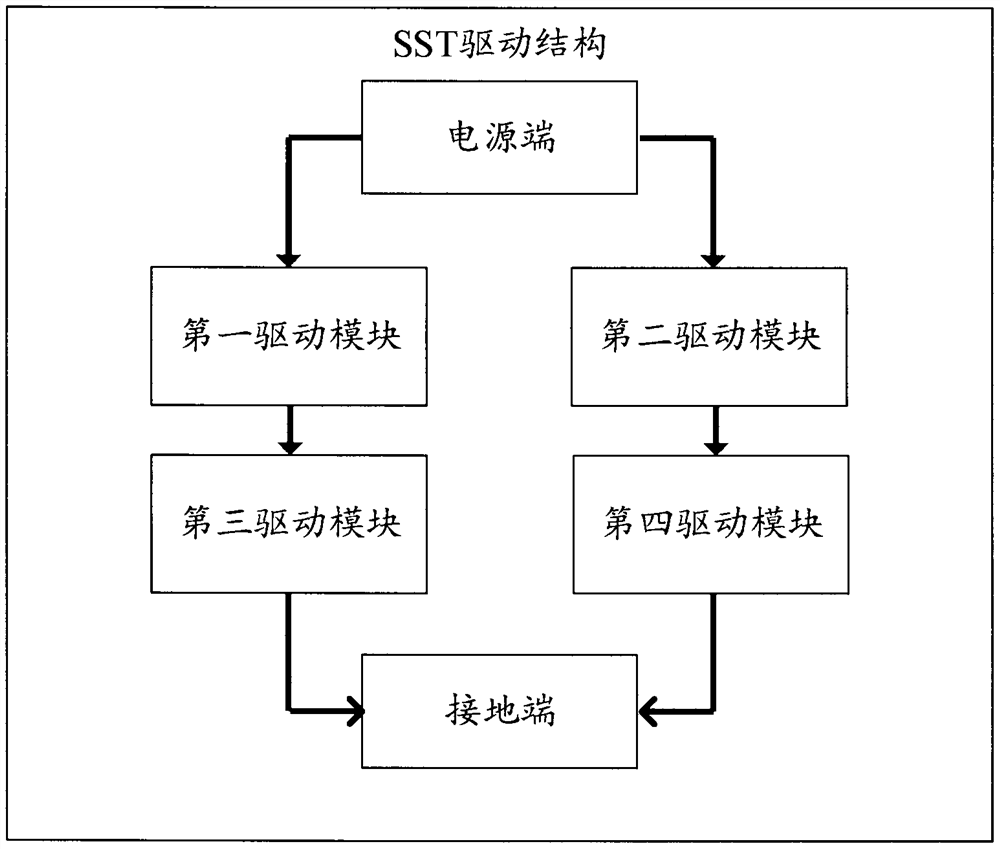 SST驱动结构