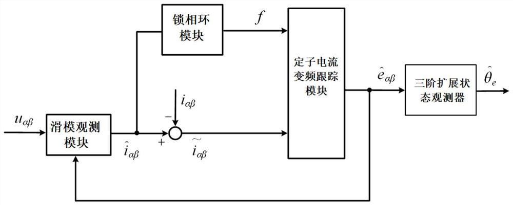 基于变频跟踪的永磁同步电机的位置检测装置及方法