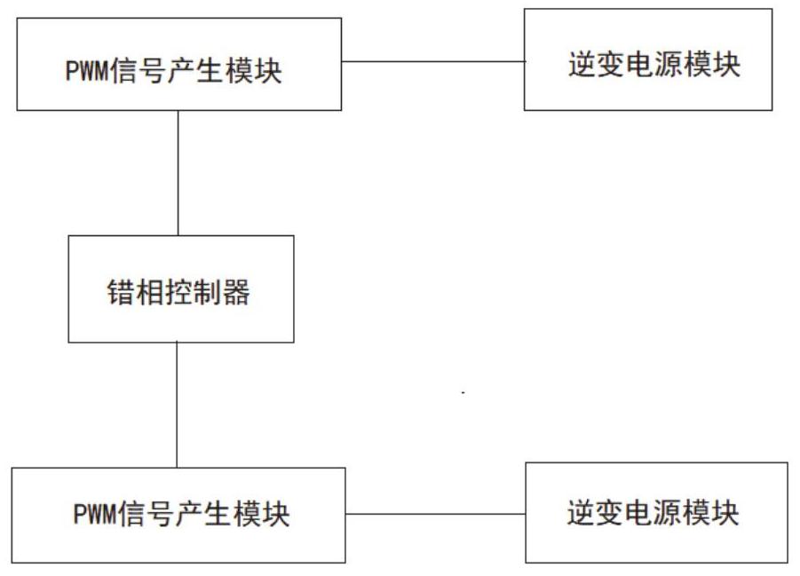 一种大功率逆变电源错相控制系统及方法