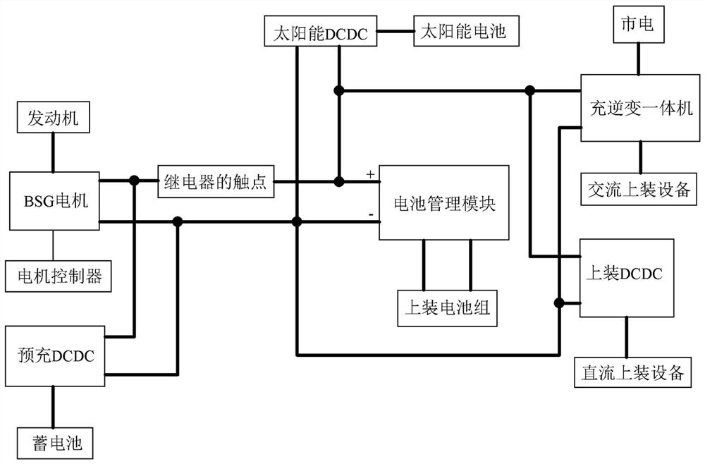 基于BSG电机的商用车发电装置及其控制方法