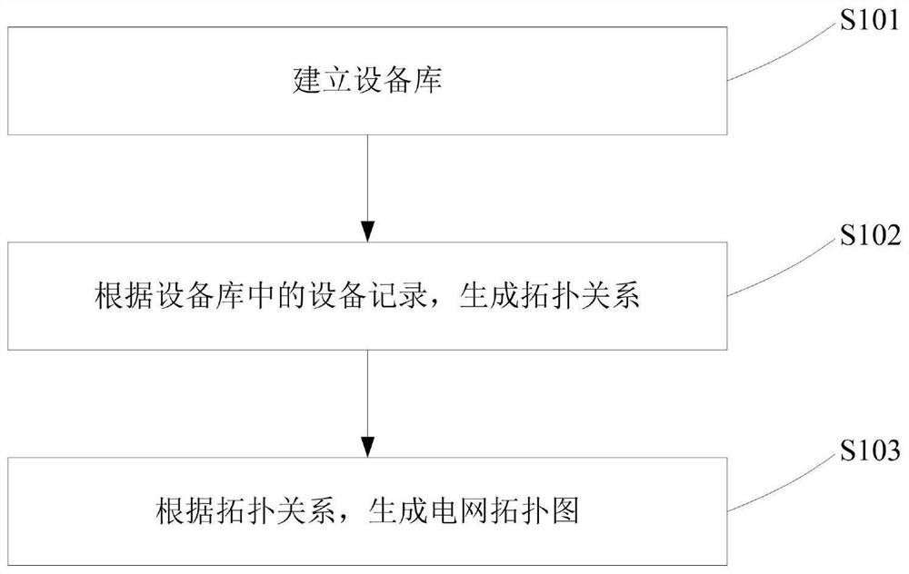 电网拓扑图自动绘制方法及系统