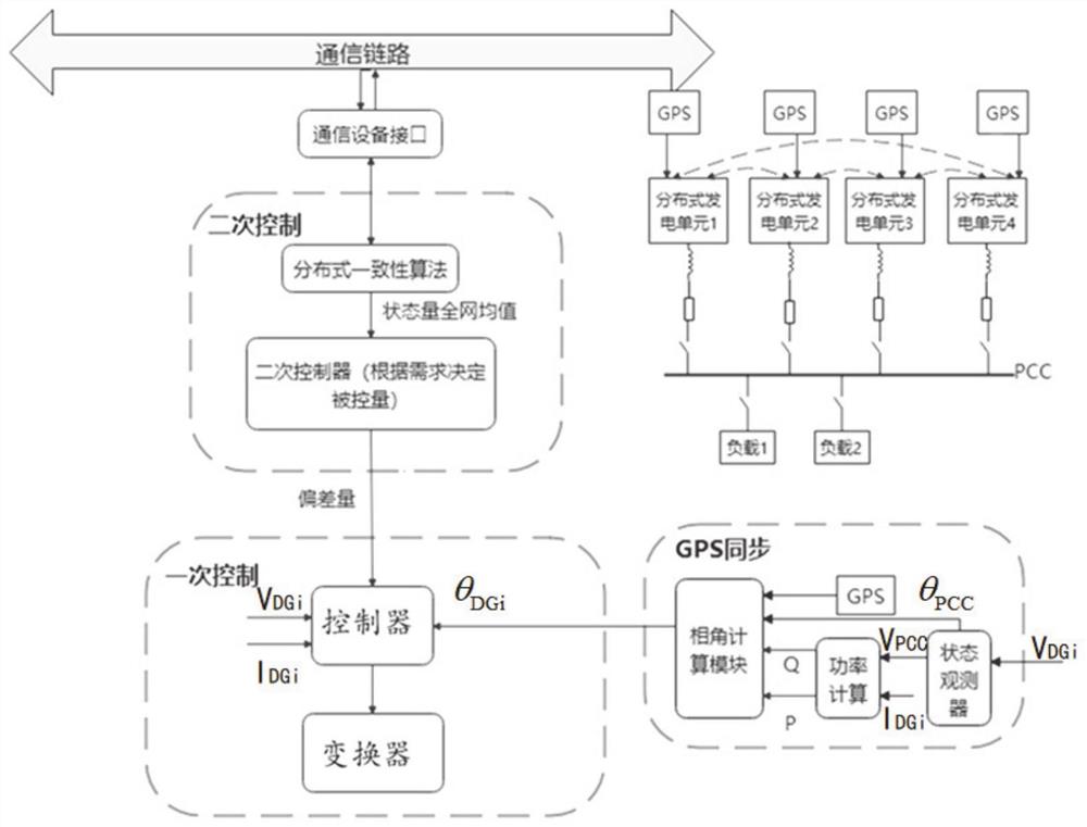 一种基于GPS同步的分布式协同控制方法及系统