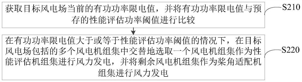 风电场机组调控方法、装置、风电场控制终端及存储介质