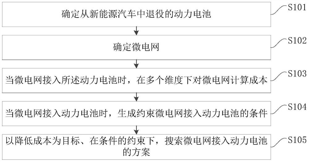动力电池的入网配置方法、装置、计算机设备和存储介质