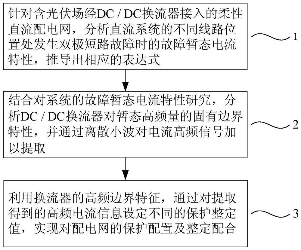 一种基于单端电流暂态量的柔性直流配电网保护方法