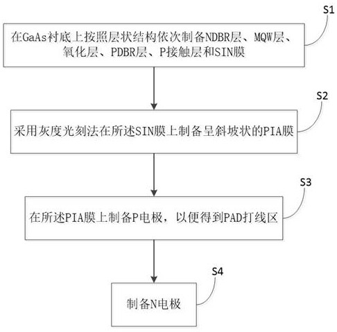 具有斜坡PIA结构的VCSEL芯片及其制备方法