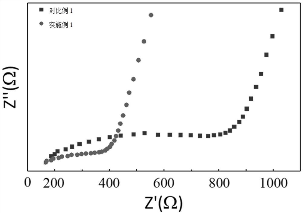 一种氧化物固态电解质及其制备方法和应用