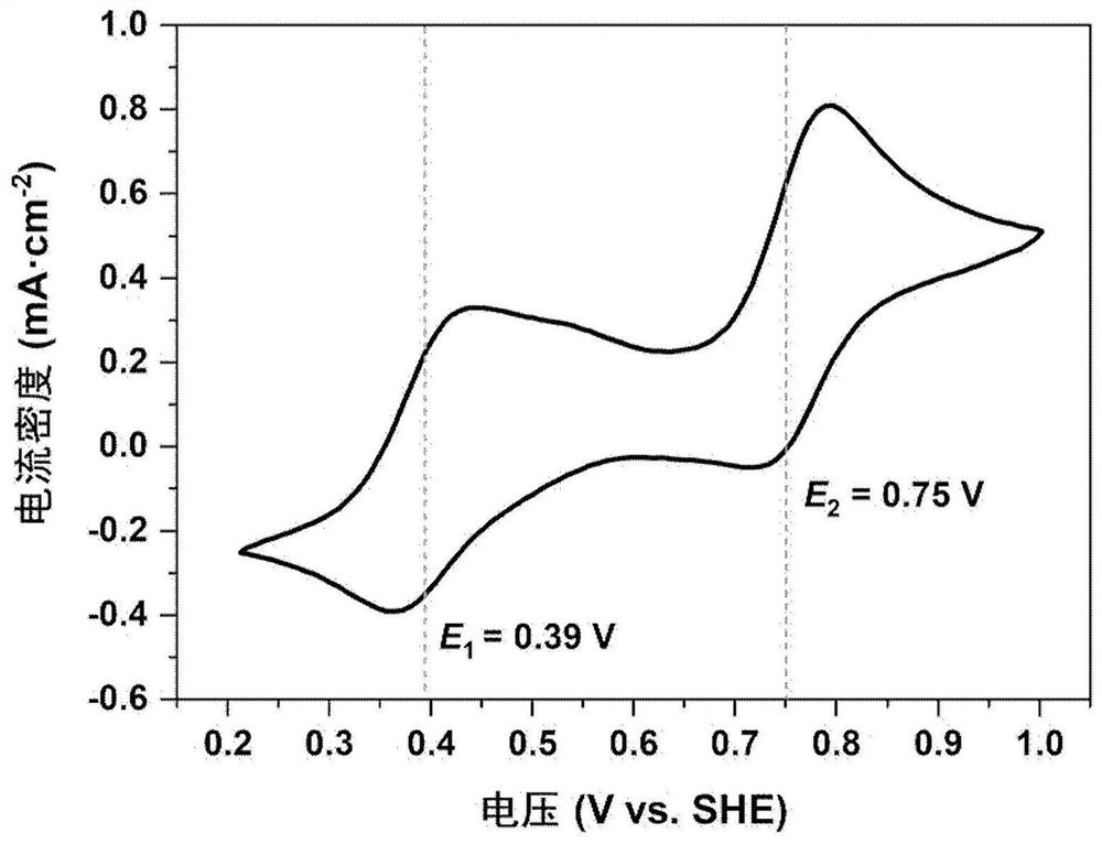 水系有机液流电池