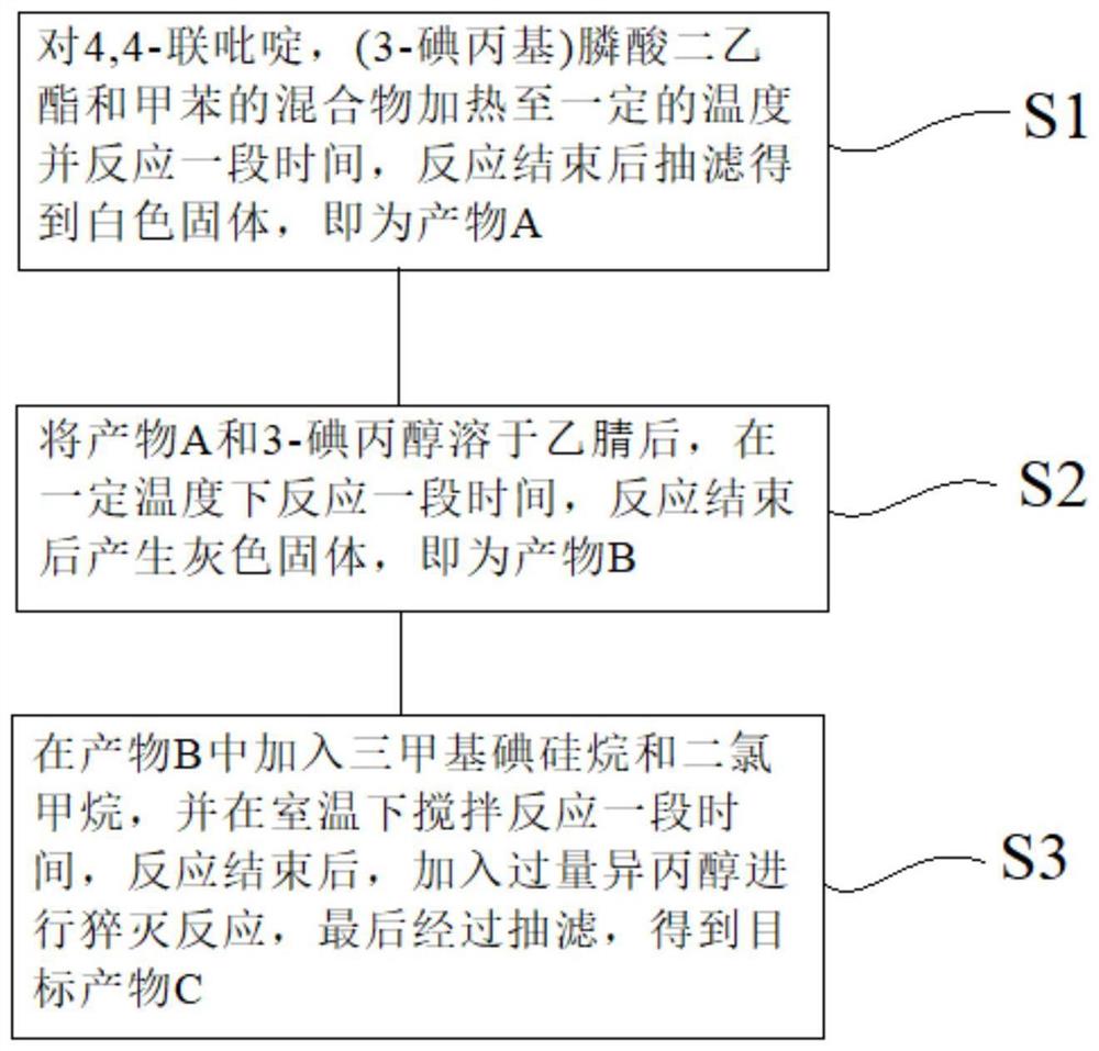 一种联吡啶碘盐对称型双极性活性物质及在盐穴电池中的应用