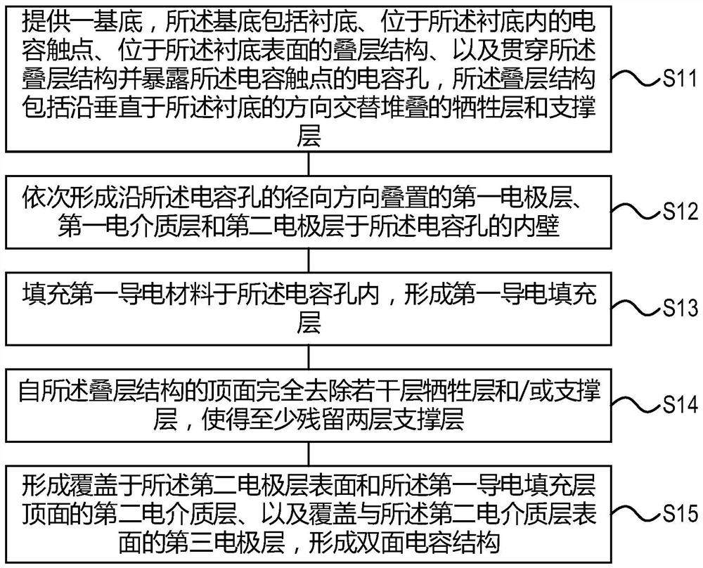 双面电容结构及其形成方法