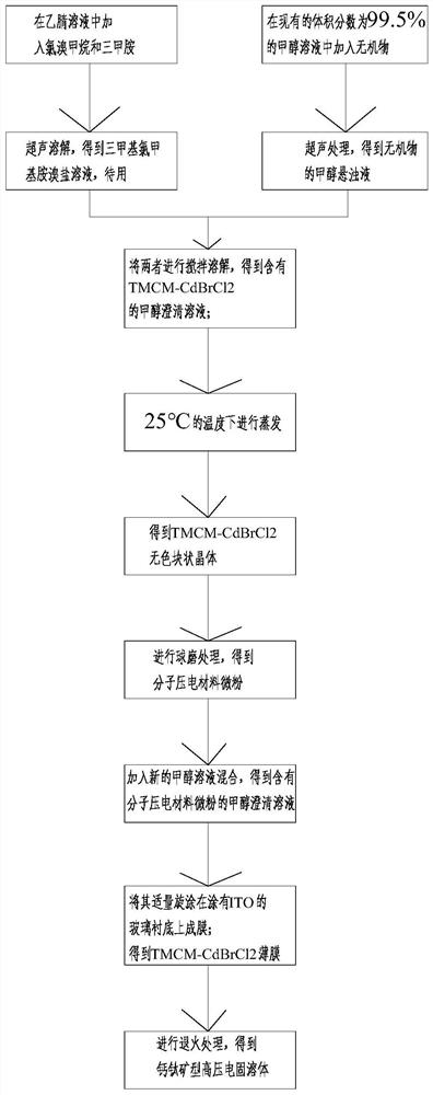 一种钙钛矿型高压电固溶体的制备方法