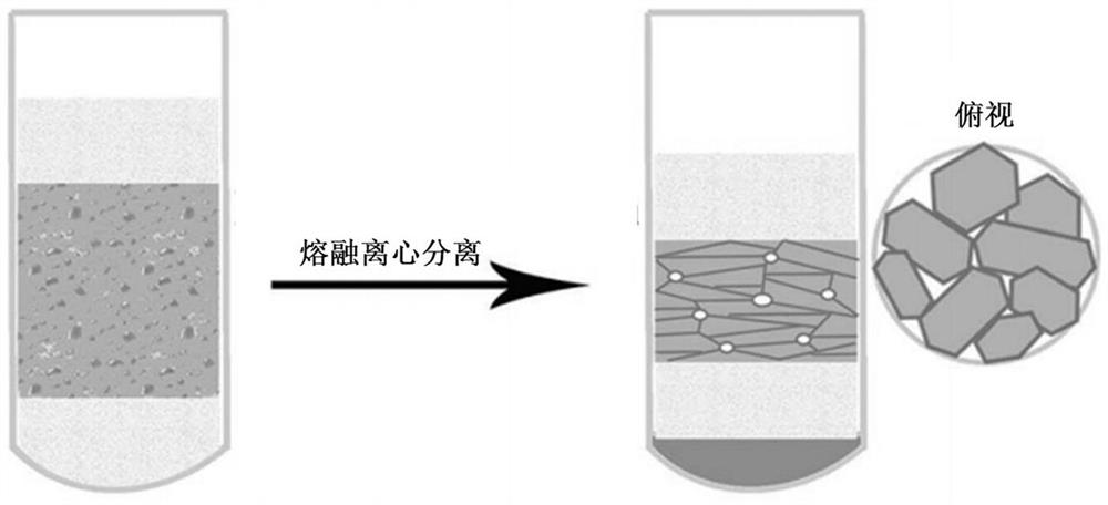 基于熔融离心合成多孔热电材料的方法及多孔热电材料