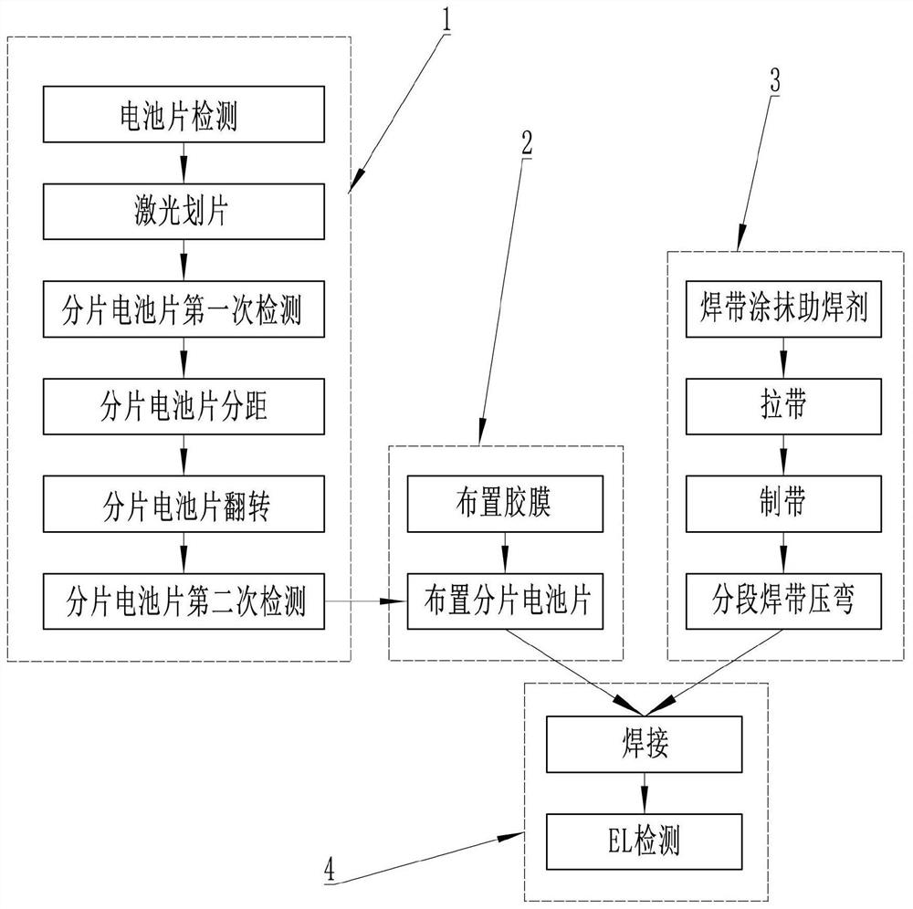 一种单面焊接的密栅太阳能电池串的制备方法