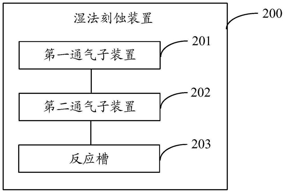 湿法刻蚀装置及方法