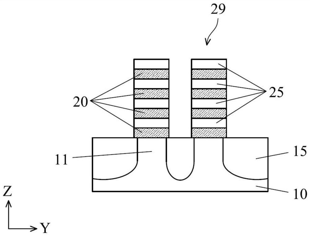 制造半导体器件的方法和半导体器件