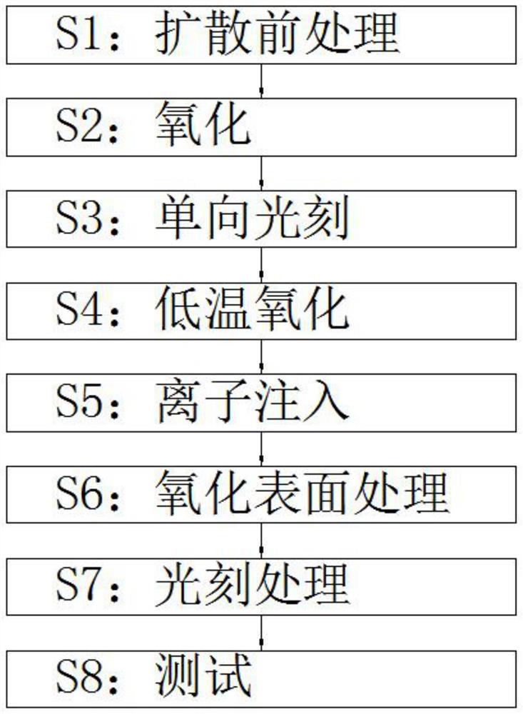 一种大功率放电管芯片制造工艺