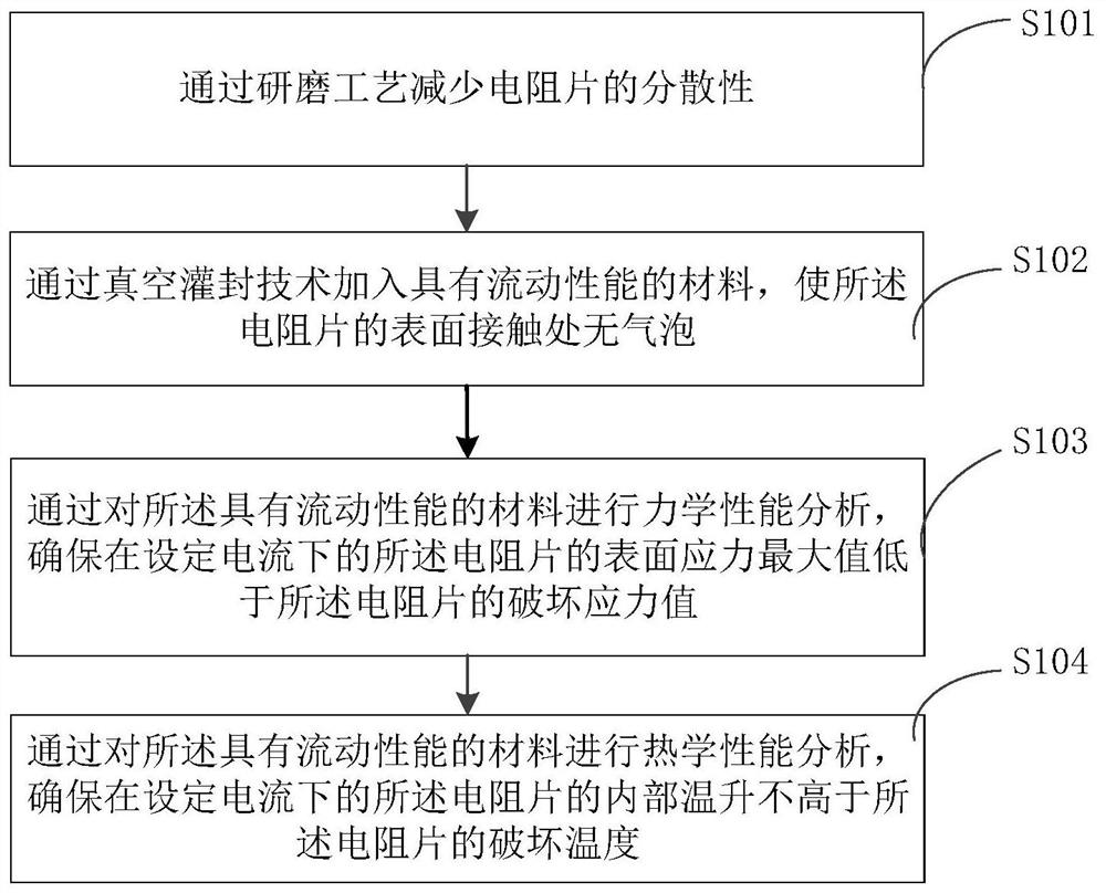 整只通流性能100kA以上的防雷装置加工方法及防雷装置