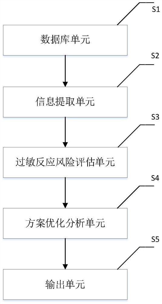 一种过敏反应智能分析的系统、方法和设备