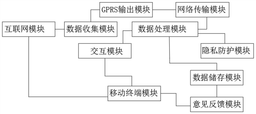 一种基于网络数据的心脑血管疾病检测系统