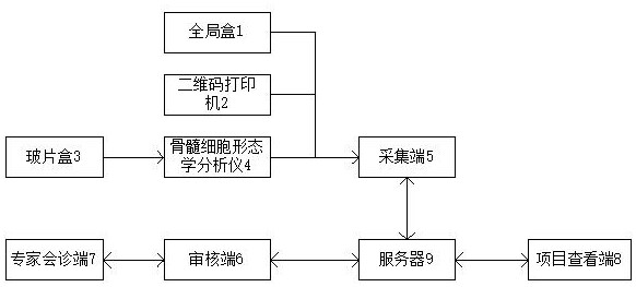 一种骨髓细胞形态学分析仪系统及其工作方法