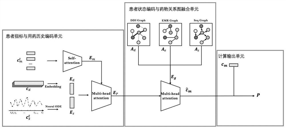 一种针对慢病的阶段性动态用药匹配系统