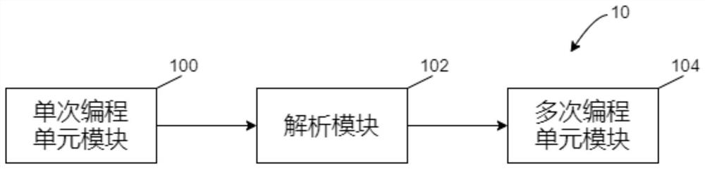 一种多次编程电子熔丝装置