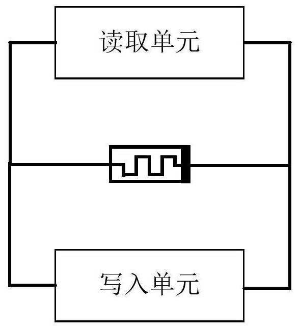 一种忆阻器读写方法