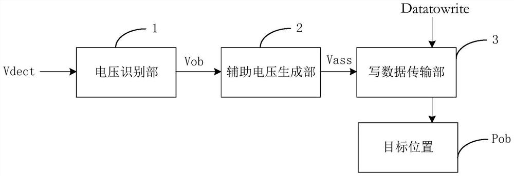 一种写辅助装置及其工作方法、存储器