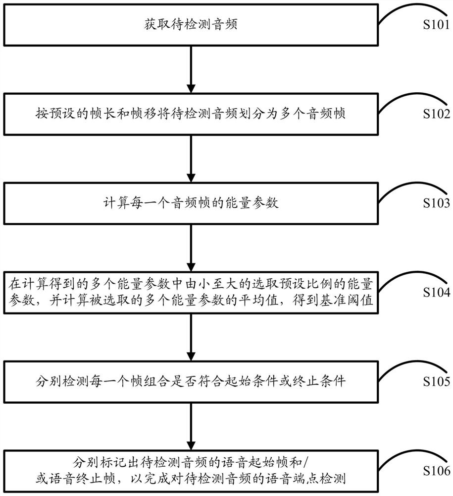 语音端点检测的方法、装置、设备和存储介质