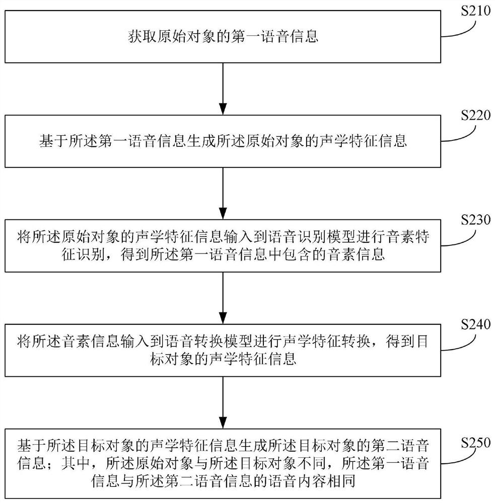 一种语音处理方法、装置、电子设备及存储介质