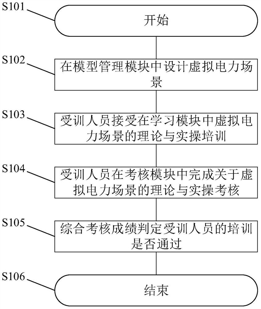 一种电力职业培训系统及方法