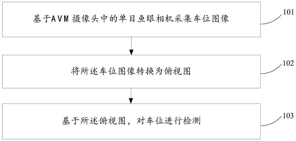 车位检测方法及存储介质