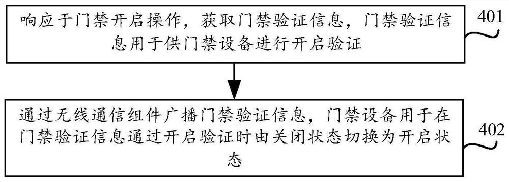 门禁控制方法、装置、无线耳机、门禁设备及存储介质