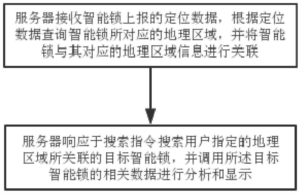 一种智能锁的定位管理方法、设备及存储介质