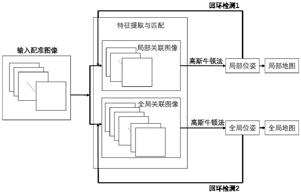 一种三维语义地图构建方法